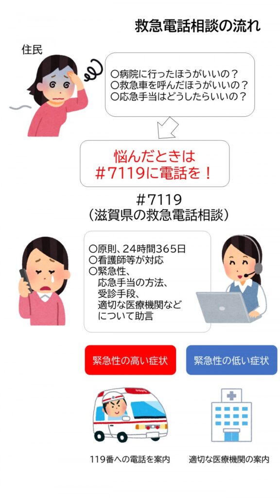 長期休暇中の救急医療相談は滋賀の救急電話相談♯7119 をご活用